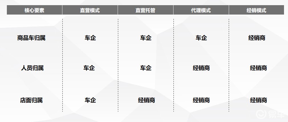 华为鸿蒙智行渠道揭秘