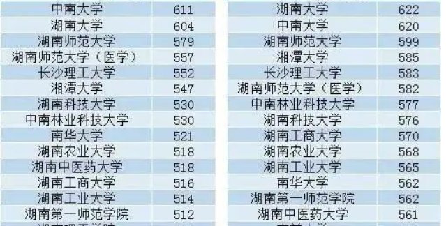 一本院校二本招生的学校