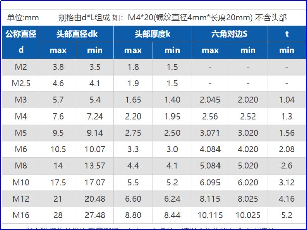 内六角丝锥常用型号