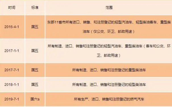 国一二三四五六标准写