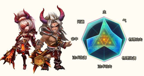 东海奇谭的职业介绍