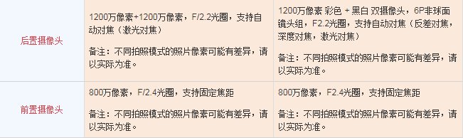 荣耀v8和荣耀note8的区别