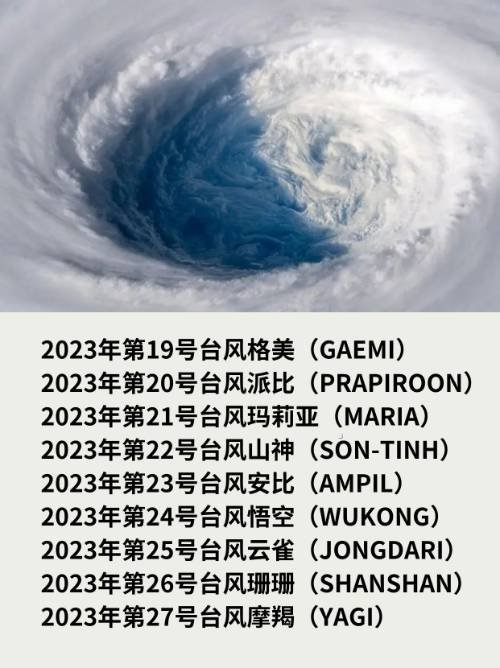 2023年台风命名列表