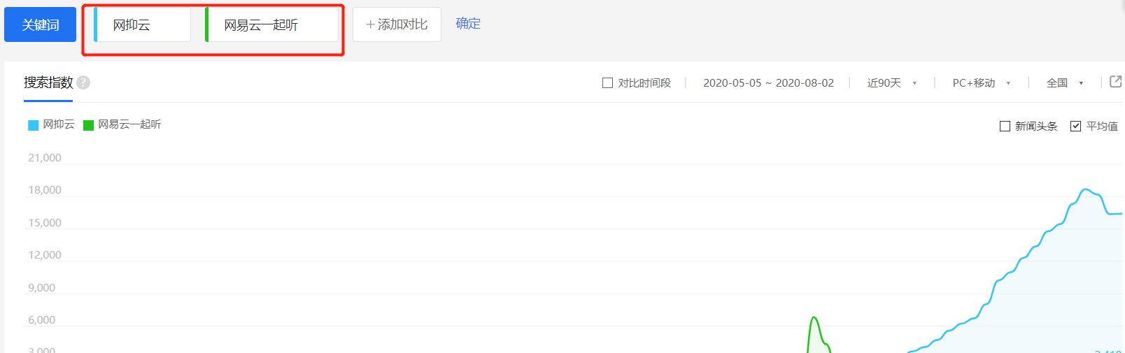 网易云被网友们称为网抑云，网易云是如何回应的？