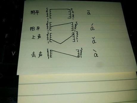 啊的拼音怎么拼啊？