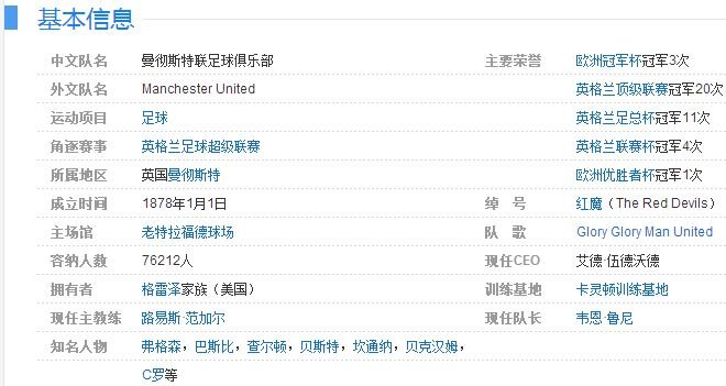 曼联是啥时候成立的呢？