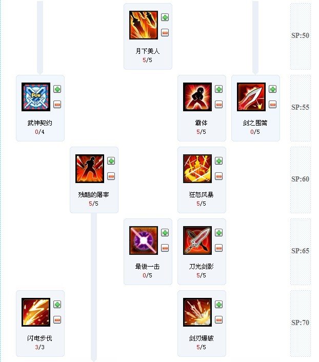 艾尔之光剑鞘骑士技能加点