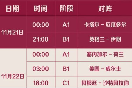 世界杯2022几号决赛