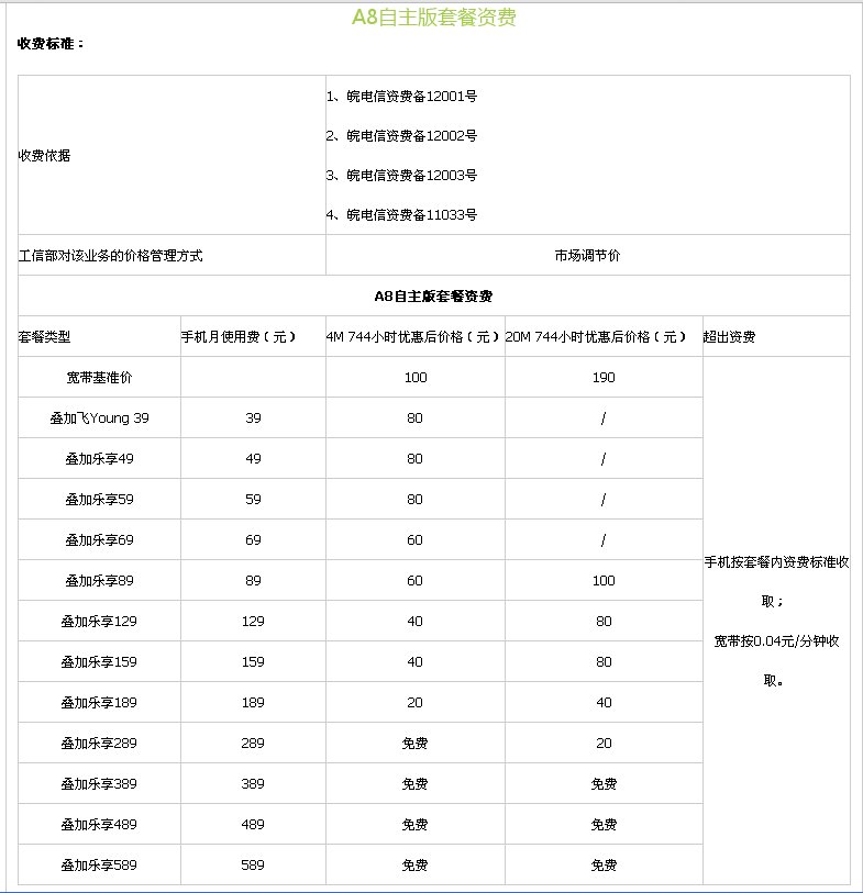 电信宽带有几种套餐,价格昨样,别跟我说打10000,高分喔
