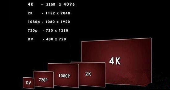 什么是1080 i和1080p？