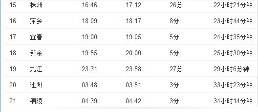 k724九江到泰州途径南昌站吗?