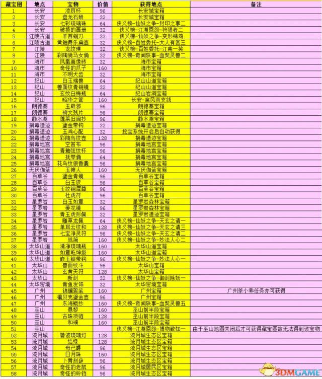 古剑奇谭2全藏宝图位置介绍 全宝箱位置图文攻略