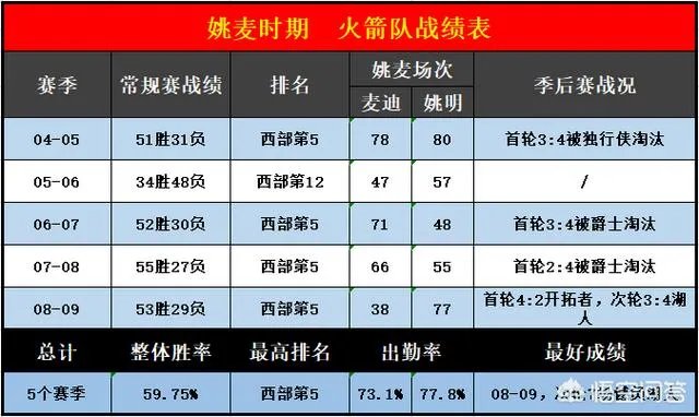 姚麦组合什么水平