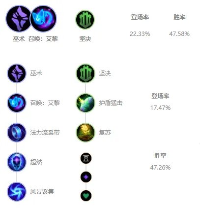 LOLS11拉克丝出装推荐