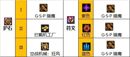 dnf110级版本女机械毕业装备怎么搭配 2023母鸡毕业装备搭配指南