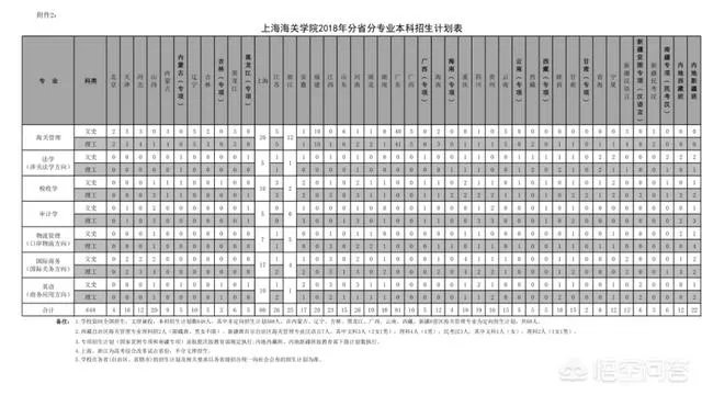 上海海关大学怎样？