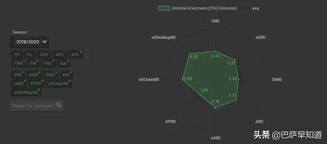 格列斯曼巴萨时期
