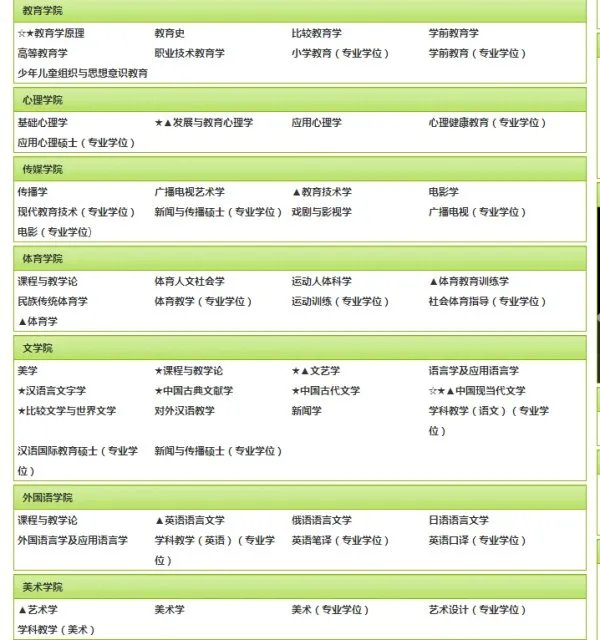 山东师范大学考研