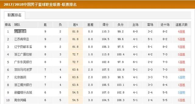 中国篮球俱乐部国内有哪些知名的呢？