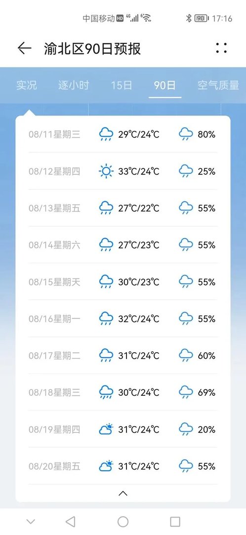 重庆高温预警预计气温达到四十℃以上,重庆的崽儿们感受到了吗?