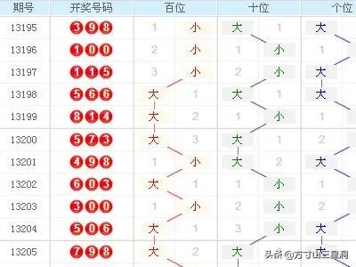 如何使用3d走势图带连线的复合式玩法？