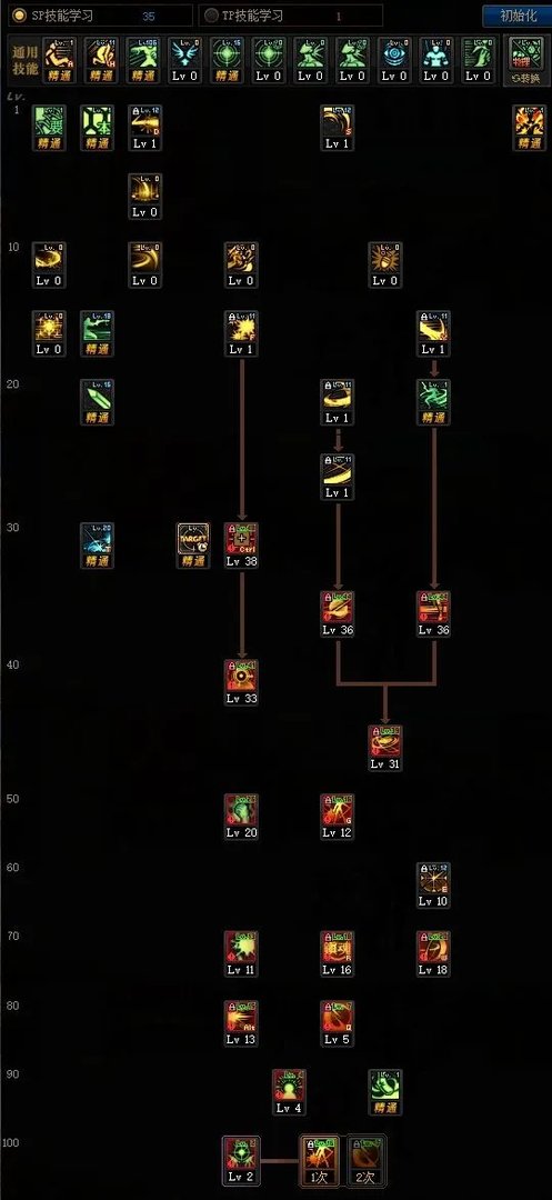 《DNF》枪剑士全职业100级技能加点推荐