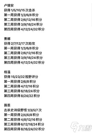 《英雄联盟》光明哨兵的兴起任务怎么做 任务完成攻略