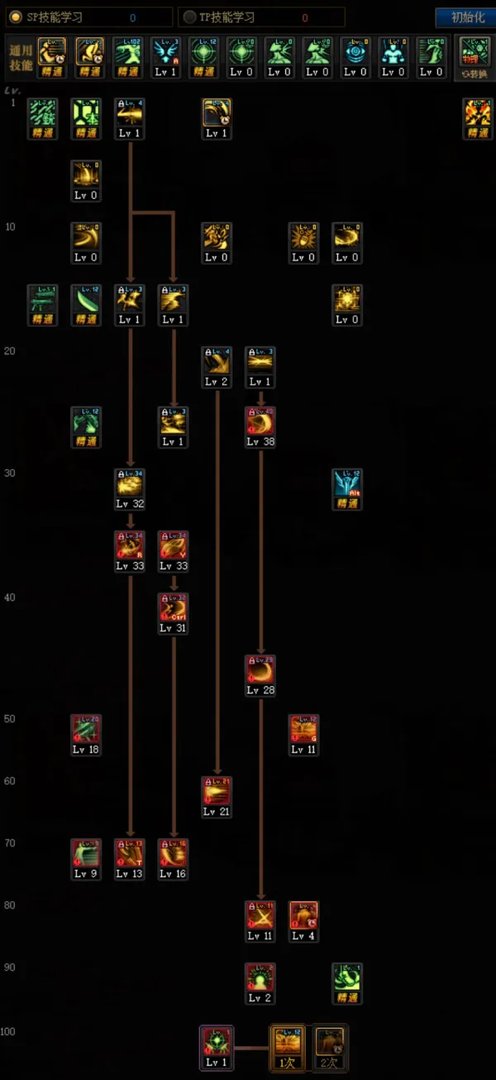 《DNF》枪剑士全职业100级技能加点推荐