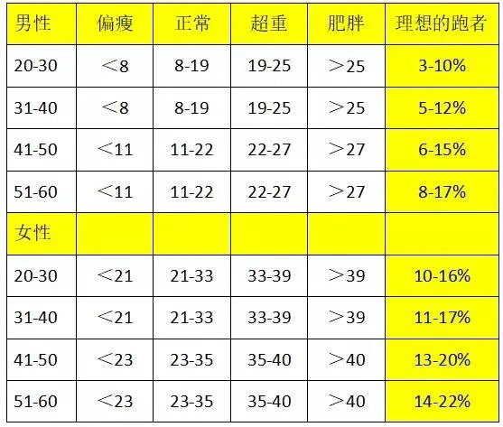 家用体脂秤“称脂肪”，真有那么准吗？
