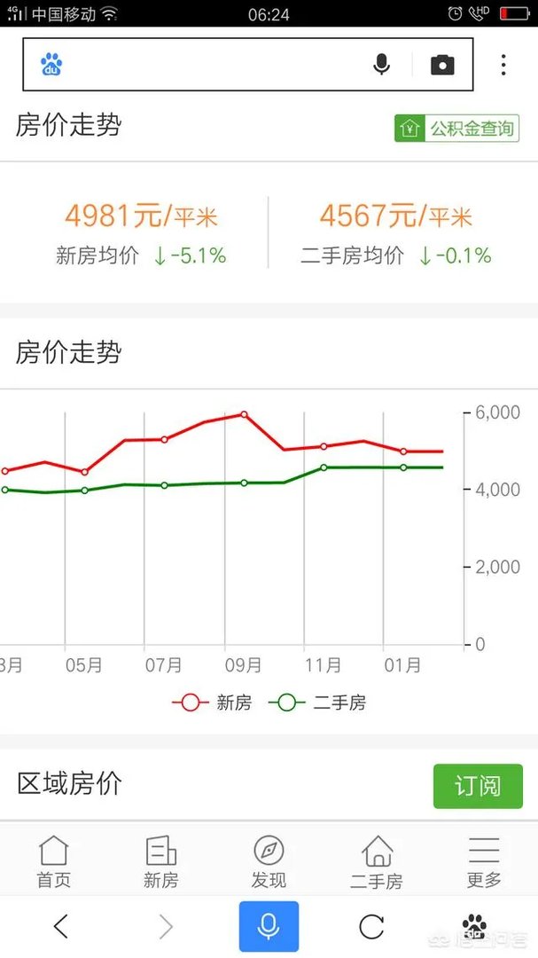黄冈市房价现在能入手吗？