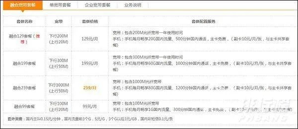 中国电信宽带套餐价格表_2021电信宽带最新套餐价格表