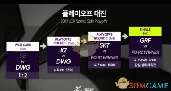 《LCK》2019洲际赛名额介绍