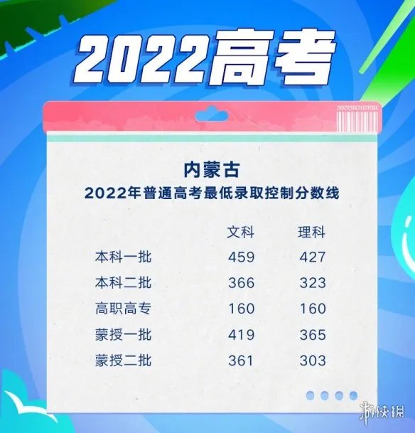 高考分数线2022 高考分数线持续出炉