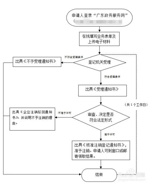 红盾网官网入口