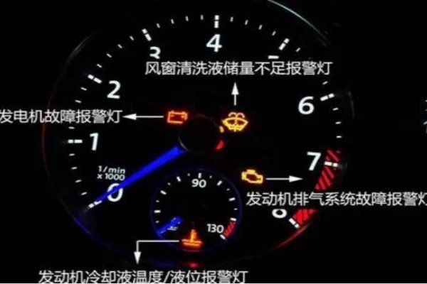 汽车故障指示灯
