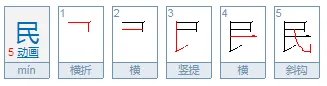 “民”字是什么结构的？