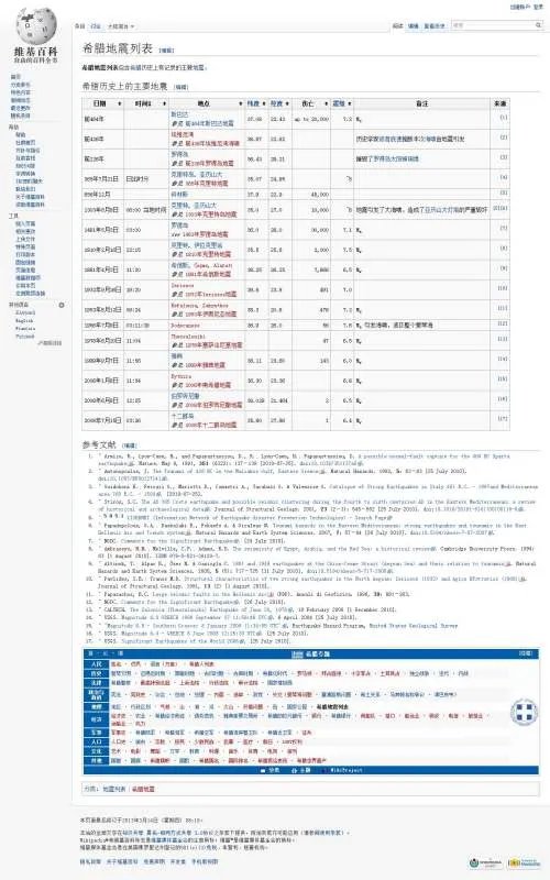 希腊在历史上有过地震记录吗?