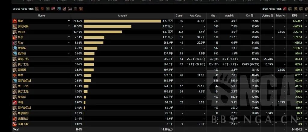 魔兽世界10.0狂暴战天赋加点