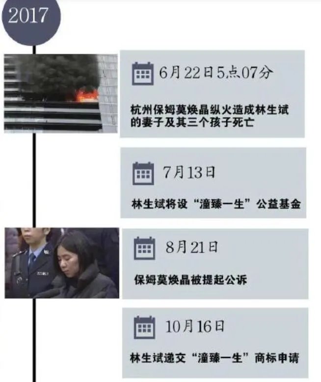 盘点林生斌事件时间线是怎么回事