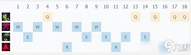 《LOL》10.23沃里克怎么出装 10.23沃里克出装推荐