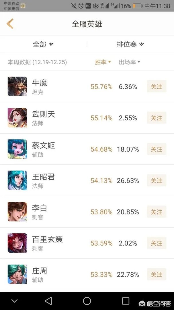 王者荣耀S13赛季什么位置最吃香？