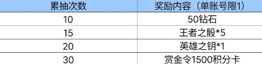 《cf》官网最新抽奖活动幻神介绍