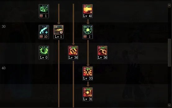 DNF2022男大枪加点