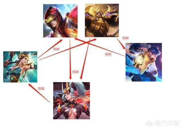 王者荣耀S13赛季什么位置最吃香？