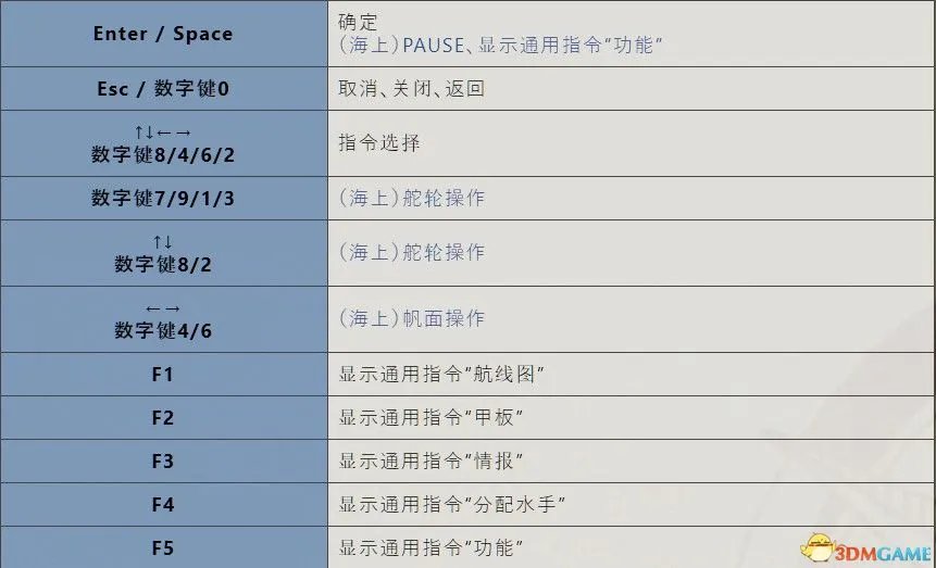 《大航海时代4：威力加强HD版》图文全攻略 全船员宝物霸者之证港口贸易攻略