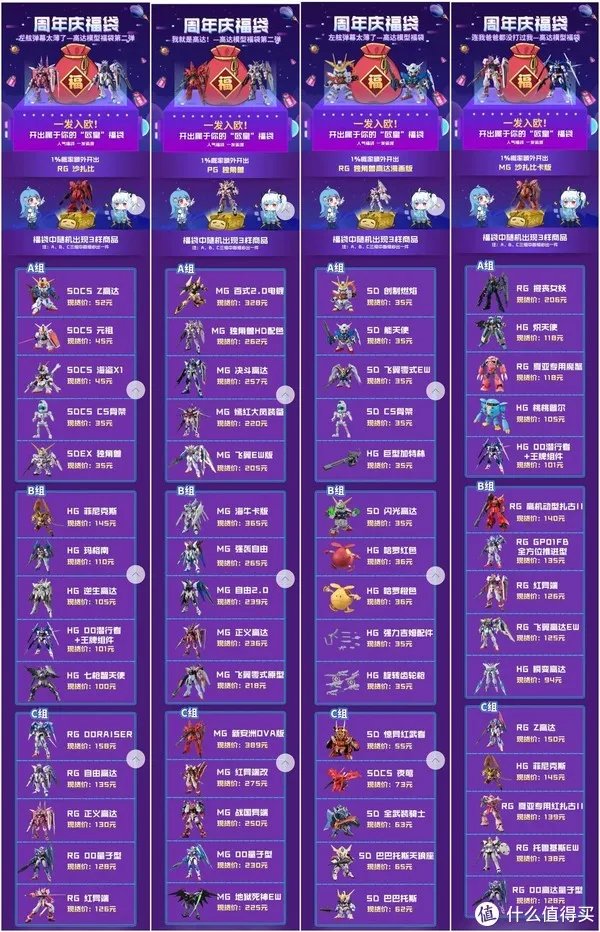 薅哔哩哔哩会员购一周年羊毛，看这一篇就够了