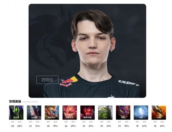 《DOTA2》team spirit成员介绍