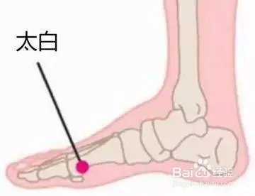 详细脚部穴位图解