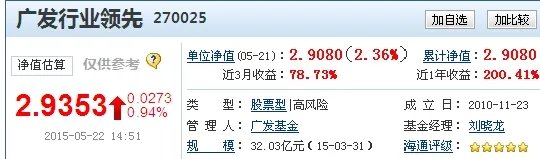 广发行业领先270025这支基金是什么类型？适合什么时候赎回？周五适合赎回吗？是货币类型吗？