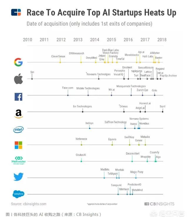 如何看待美国赛灵思收购中国AI初创企业深鉴科技？
